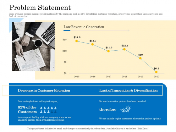 Retail Cross Selling Techniques Problem Statement Background PDF Retail Cross Selling Techniques Problem Statement Background PDF