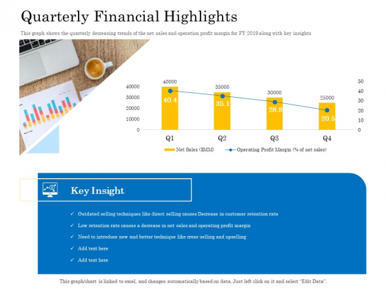 Retail Cross Selling Techniques Quarterly Financial Highlights Download PDF Retail Cross Selling Techniques Quarterly Financial Highlights Download PDF