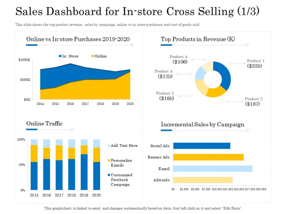 Retail Cross Selling Techniques Sales Dashboard For In Store Cross Selling Cost Rules PDF Retail Cross Selling Techniques Sales Dashboard For In Store Cross Selling Cost Rules PDF