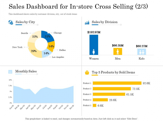 Retail Cross Selling Techniques Sales Dashboard For In Store Cross Selling Sales Background PDF Retail Cross Selling Techniques Sales Dashboard For In Store Cross Selling Sales Background PDF
