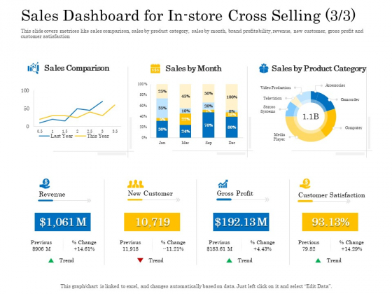 Retail Cross Selling Techniques Sales Dashboard For In Store Cross Selling Trend Inspiration PDF Retail Cross Selling Techniques Sales Dashboard For In Store Cross Selling Trend Inspiration PDF