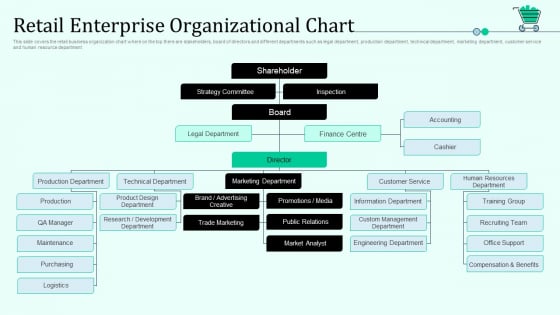 Retail Enterprise Organizational Chart Retail Outlet Positioning And Merchandising Approaches Guidelines PDF Retail Enterprise Organizational Chart Retail Outlet Positioning And Merchandising Approaches Guidelines PDF