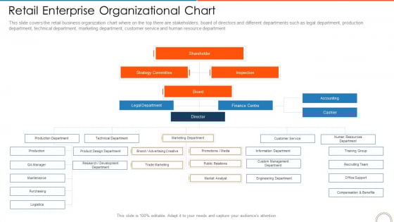Retail Enterprise Organizational Chart Retail Store Positioning Ppt Layouts Graphics PDF Retail Enterprise Organizational Chart Retail Store Positioning Ppt Layouts Graphics PDF