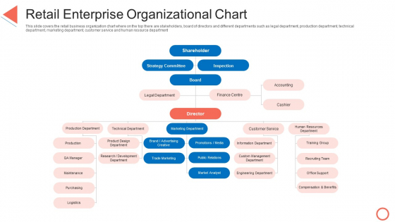 Retail Enterprise Organizational Chart STP Approaches In Retail Marketing Portrait PDF Retail Enterprise Organizational Chart STP Approaches In Retail Marketing Portrait PDF