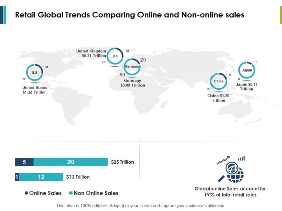 Retail Global Trends Comparing Online And Non-Online Sales Ppt PowerPoint Presentation File Inspiration Retail Global Trends Comparing Online And Non-Online Sales Ppt PowerPoint Presentation File Inspiration