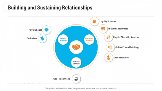 Retail Industry Outlook Building And Sustaining Relationships Icons PDF Retail Industry Outlook Building And Sustaining Relationships Icons PDF
