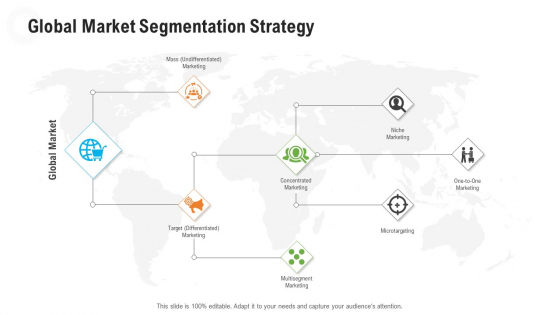 Retail Industry Outlook Global Market Segmentation Strategy Ideas PDF
