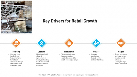 Retail Industry Outlook Key Drivers For Retail Growth Rules PDF