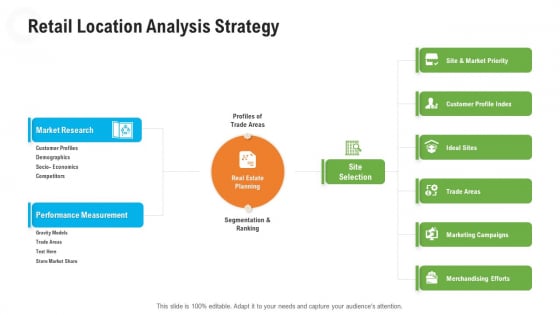 Retail Industry Outlook Retail Location Analysis Strategy Rules PDF Retail Industry Outlook Retail Location Analysis Strategy Rules PDF