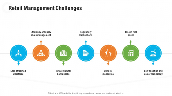 Retail Industry Outlook Retail Management Challenges Rules PDF