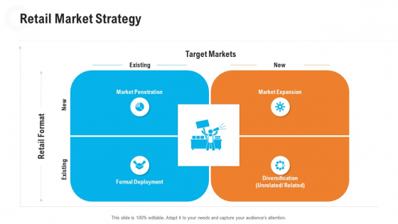 Retail Industry Outlook Retail Market Strategy Designs PDF Retail Industry Outlook Retail Market Strategy Designs PDF
