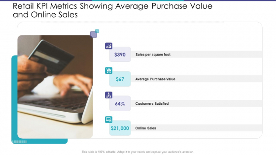 Retail KPI Metrics Showing Average Purchase Value And Online Sales Ppt Pictures Objects PDF