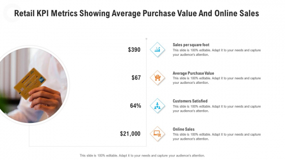 Retail KPI Metrics Showing Average Purchase Value And Online Sales Slides PDF Retail KPI Metrics Showing Average Purchase Value And Online Sales Slides PDF