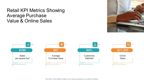 Retail KPI Metrics Showing Average Purchase Value And Online Sales Template PDF