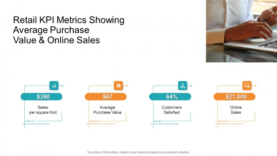 Retail KPI Metrics Showing Average Purchase Value And Online Sales Template PDF Retail KPI Metrics Showing Average Purchase Value And Online Sales Template PDF