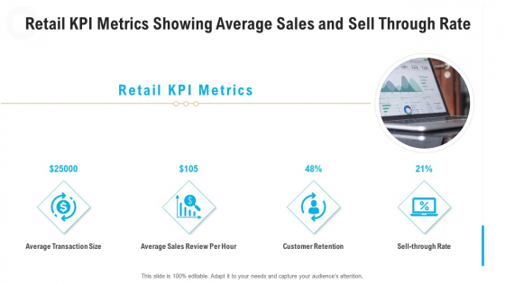 Retail KPI Metrics Showing Average Sales And Sell Through Rate Portrait PDF