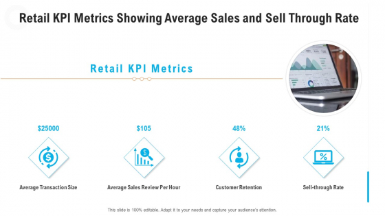 Retail KPI Metrics Showing Average Sales And Sell Through Rate Portrait PDF Retail KPI Metrics Showing Average Sales And Sell Through Rate Portrait PDF