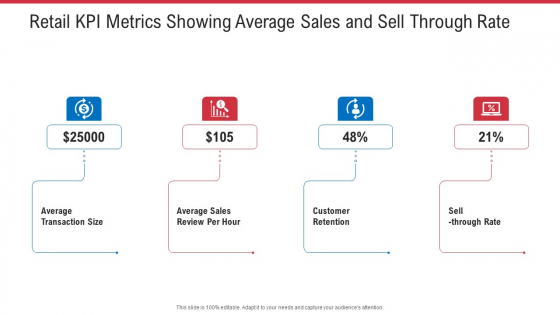 Retail KPI Metrics Showing Average Sales And Sell Through Rate Ppt Portfolio Skills PDF Retail KPI Metrics Showing Average Sales And Sell Through Rate Ppt Portfolio Skills PDF