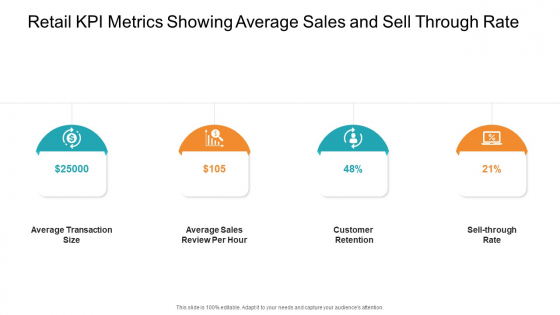 Retail KPI Metrics Showing Average Sales And Sell Through Rate Sample PDF Retail KPI Metrics Showing Average Sales And Sell Through Rate Sample PDF