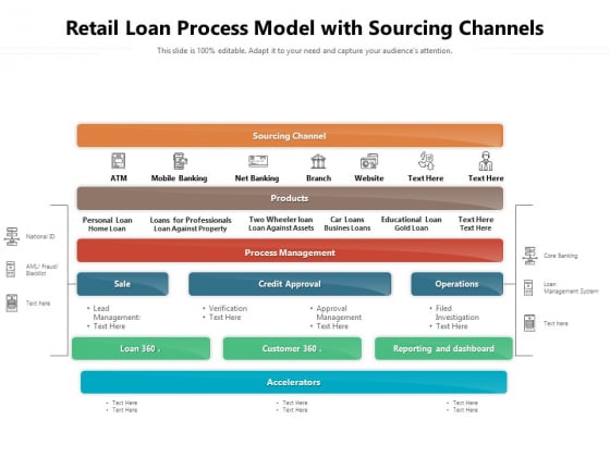 Retail Loan Process Model With Sourcing Channels Ppt PowerPoint Presentation Layouts Images PDF Retail Loan Process Model With Sourcing Channels Ppt PowerPoint Presentation Layouts Images PDF