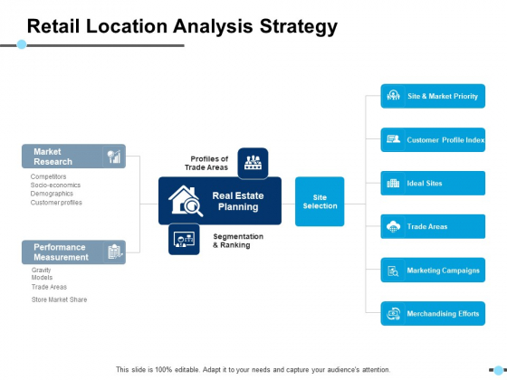 Retail Location Analysis Strategy Performance Measurement Ppt PowerPoint Presentation Slides Templates Retail Location Analysis Strategy Performance Measurement Ppt PowerPoint Presentation Slides Templates