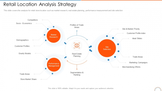 Retail Location Analysis Strategy Retail Store Positioning Ppt Model Skills PDF Retail Location Analysis Strategy Retail Store Positioning Ppt Model Skills PDF