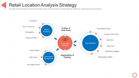 Retail Location Analysis Strategy STP Approaches In Retail Marketing Information PDF