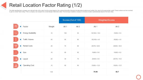 Retail Location Factor Rating Cost STP Approaches In Retail Marketing Graphics PDF Retail Location Factor Rating Cost STP Approaches In Retail Marketing Graphics PDF