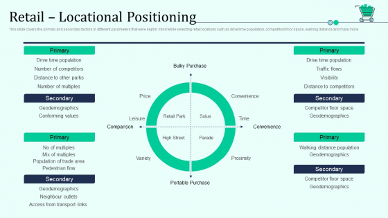 Retail Locational Positioning Retail Outlet Positioning And Merchandising Approaches Elements PDF Retail Locational Positioning Retail Outlet Positioning And Merchandising Approaches Elements PDF