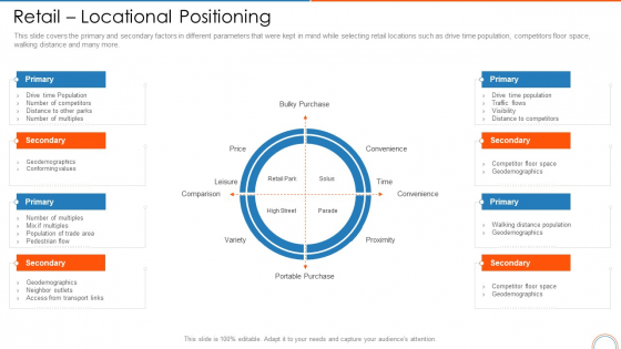 Retail Locational Positioning Retail Store Positioning Ppt Slides Smartart PDF Retail Locational Positioning Retail Store Positioning Ppt Slides Smartart PDF