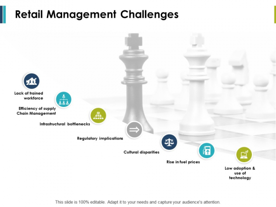 Retail Management Challenges Ppt PowerPoint Presentation Summary Slide Portrait Retail Management Challenges Ppt PowerPoint Presentation Summary Slide Portrait