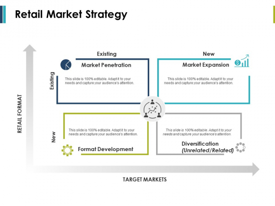 Retail Market Strategy Ppt PowerPoint Presentation Model Ideas