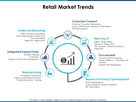 Retail Market Trends Ppt Powerpoint Presentation Summary Layout
