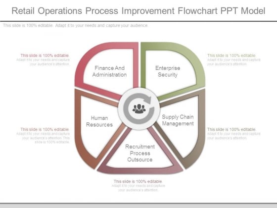 Retail Process Flow Chart