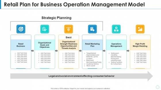 Retail Plan For Business Operation Management Model Sample PDF