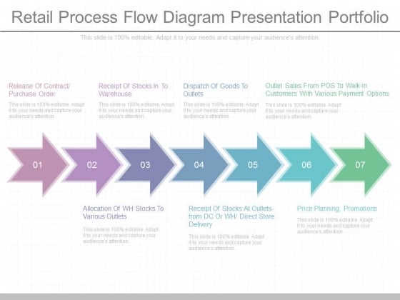 Retail Process Flow Diagram Presentation Portfolio