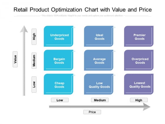 Retail Product Optimization Chart With Value And Price Ppt PowerPoint Presentation Icon Background Images PDF