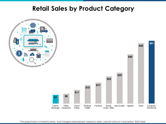 Retail Sales By Product Category Ppt Powerpoint Presentation Layouts Graphics Download Retail Sales By Product Category Ppt Powerpoint Presentation Layouts Graphics Download