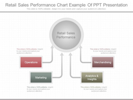 Retail Sales Performance Chart Example Of Ppt Presentation Retail Sales Performance Chart Example Of Ppt Presentation