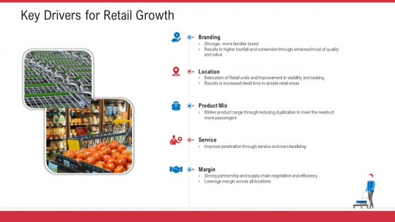 Retail Sector Analysis Key Drivers For Retail Growth Ppt Summary Outfit PDF Retail Sector Analysis Key Drivers For Retail Growth Ppt Summary Outfit PDF