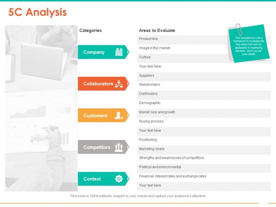 Retail Space 5C Analysis Ppt Summary Deck PDF Retail Space 5C Analysis Ppt Summary Deck PDF