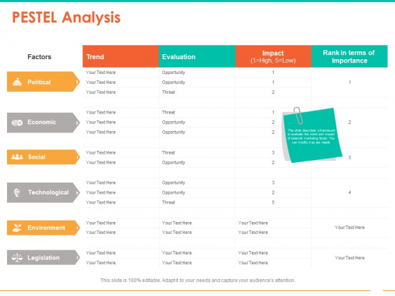 Retail Space PESTEL Analysis Ppt Summary Professional PDF Retail Space PESTEL Analysis Ppt Summary Professional PDF