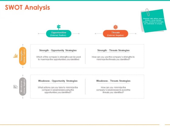 Retail Space SWOT Analysis Ppt Professional Slide PDF Retail Space SWOT Analysis Ppt Professional Slide PDF