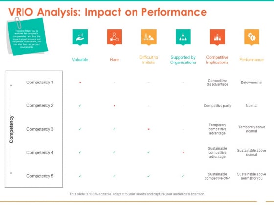 Retail Space VRIO Analysis Impact On Performance Ppt Gallery Slide Download PDF Retail Space VRIO Analysis Impact On Performance Ppt Gallery Slide Download PDF
