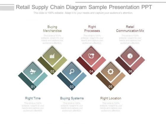 Retail Supply Chain Diagram Sample Presentation Ppt
