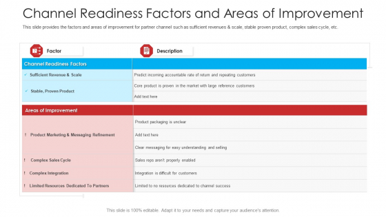 Retailer Channel Partner Boot Camp Channel Readiness Factors And Areas Of Improvement Designs PDF Retailer Channel Partner Boot Camp Channel Readiness Factors And Areas Of Improvement Designs PDF