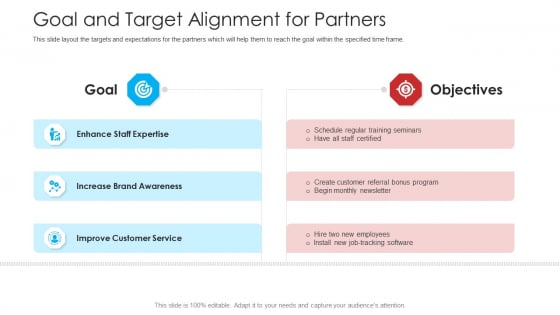 Retailer Channel Partner Boot Camp Goal And Target Alignment For Partners Professional PDF Retailer Channel Partner Boot Camp Goal And Target Alignment For Partners Professional PDF