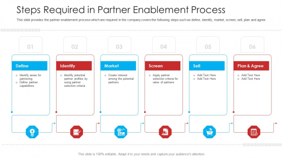 Retailer Channel Partner Boot Camp Steps Required In Partner Enablement Process Professional PDF Retailer Channel Partner Boot Camp Steps Required In Partner Enablement Process Professional PDF
