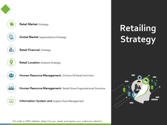Retailing Strategy Ppt PowerPoint Presentation Introduction Retailing Strategy Ppt PowerPoint Presentation Introduction