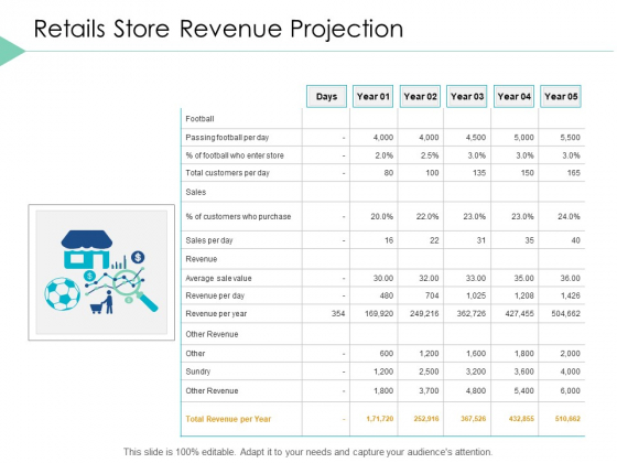 Retails Store Revenue Projection Business Ppt PowerPoint Presentation File Graphics Download Retails Store Revenue Projection Business Ppt PowerPoint Presentation File Graphics Download